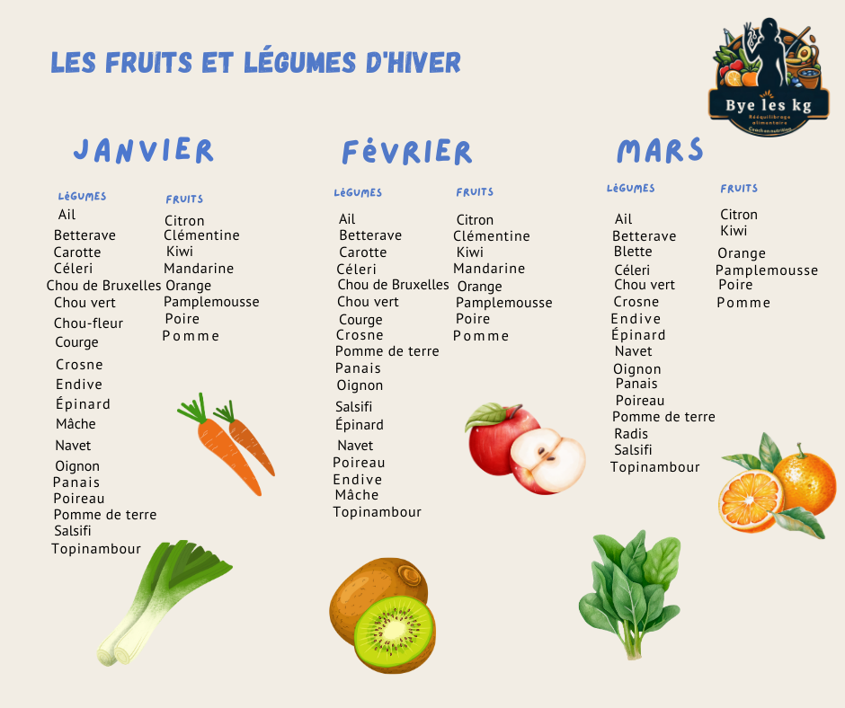 Fruits et légumes d'hiver