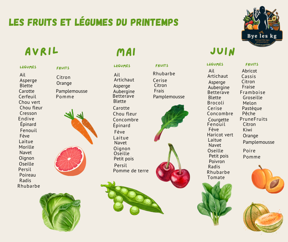 Fruits et légumes de printemps