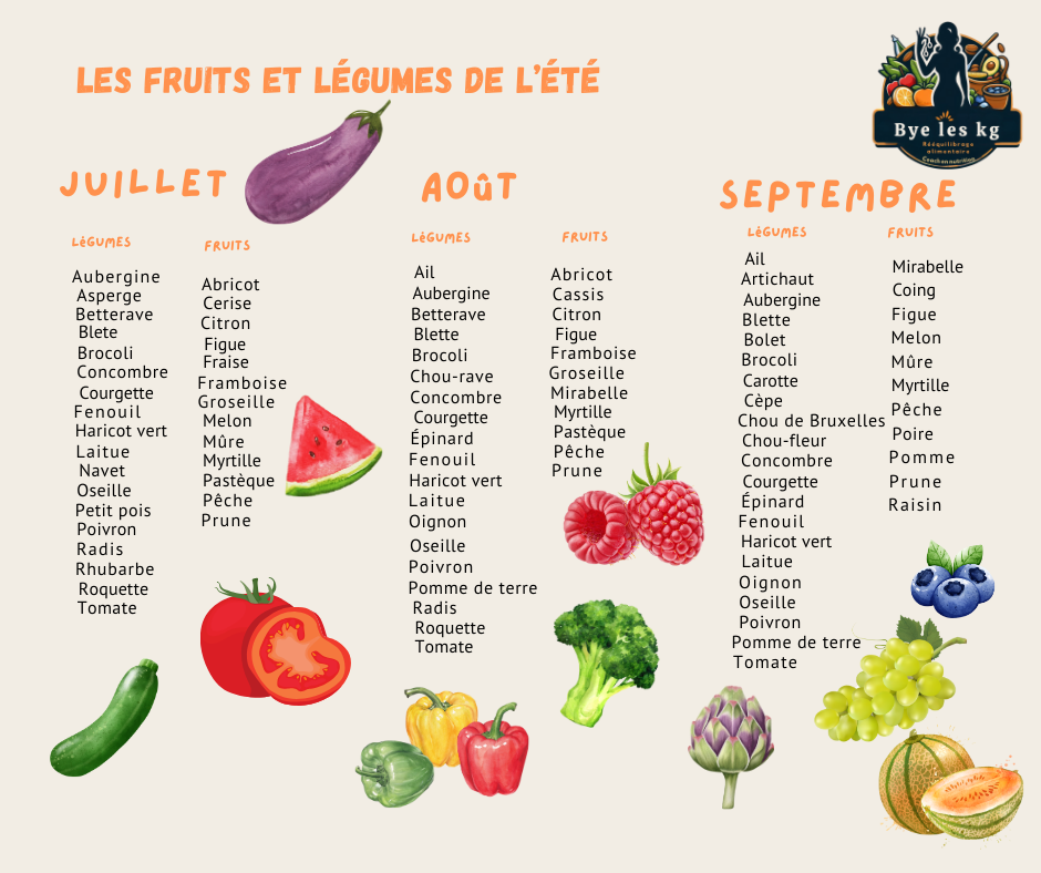 Fruits et légumes d'été